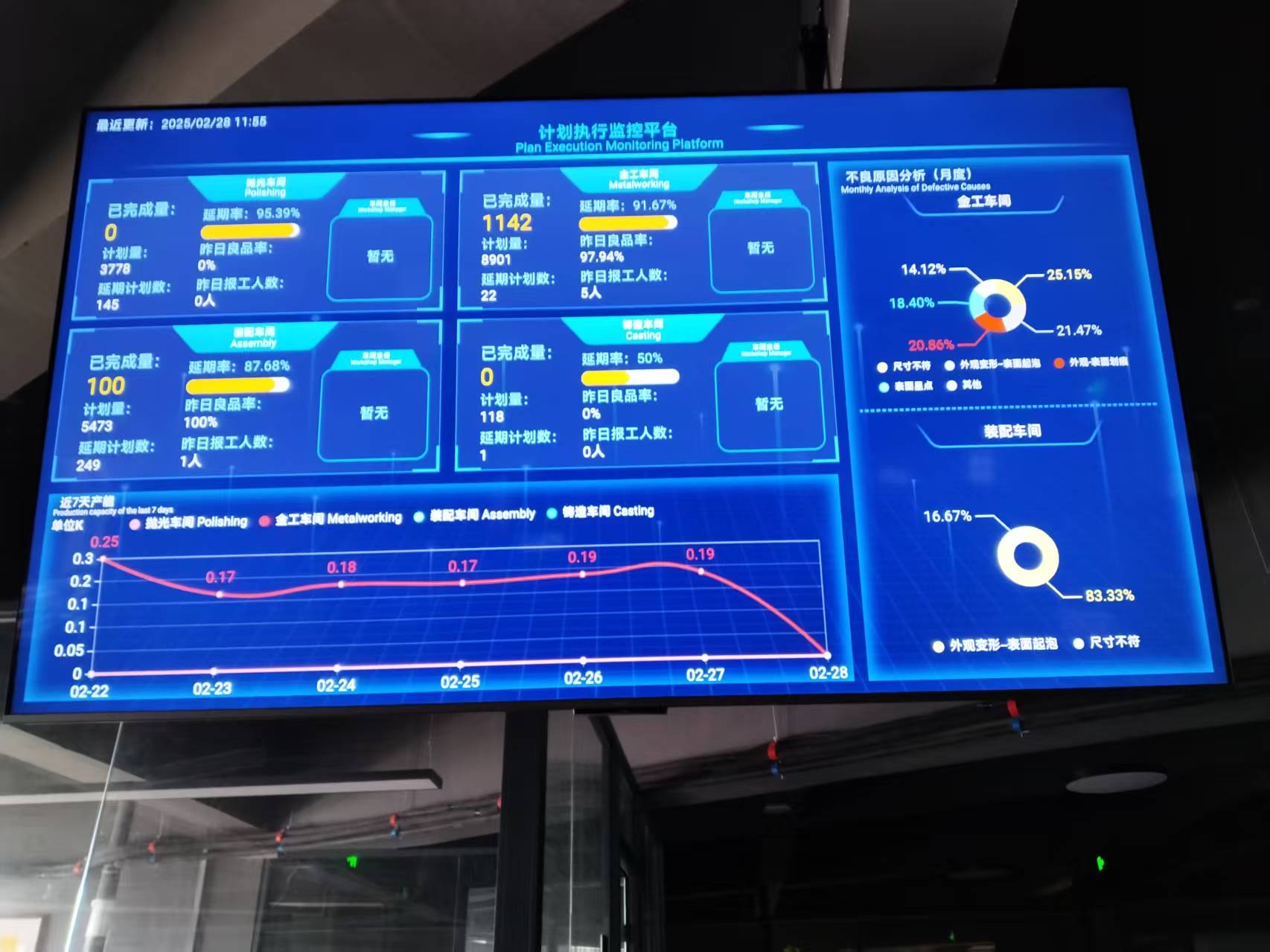 ERP system plan execution monitoring platform