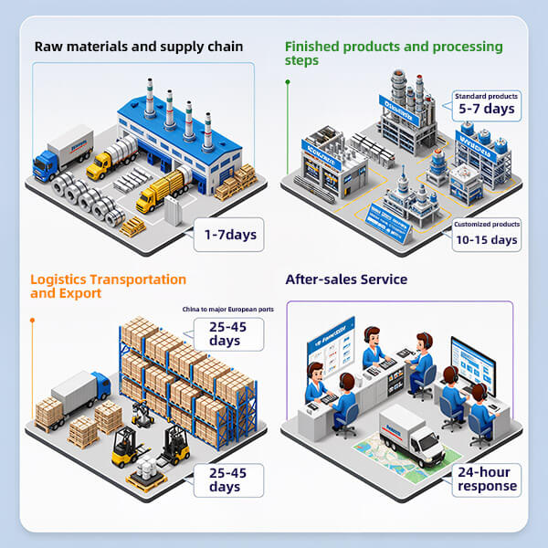 Supply-Chain-Chart